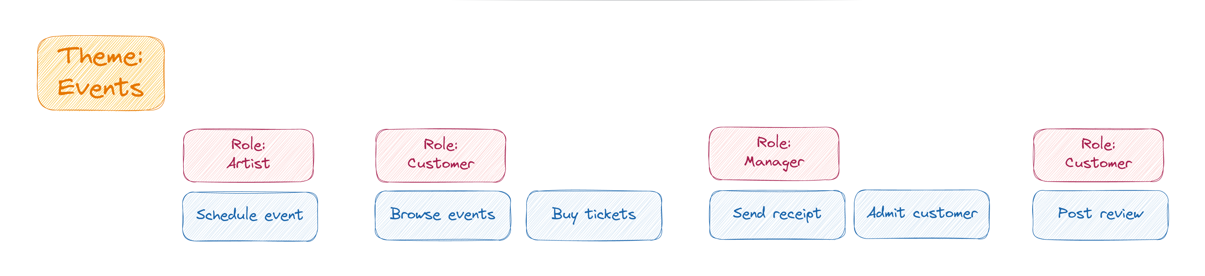 user-story-mapping-breakdown.png