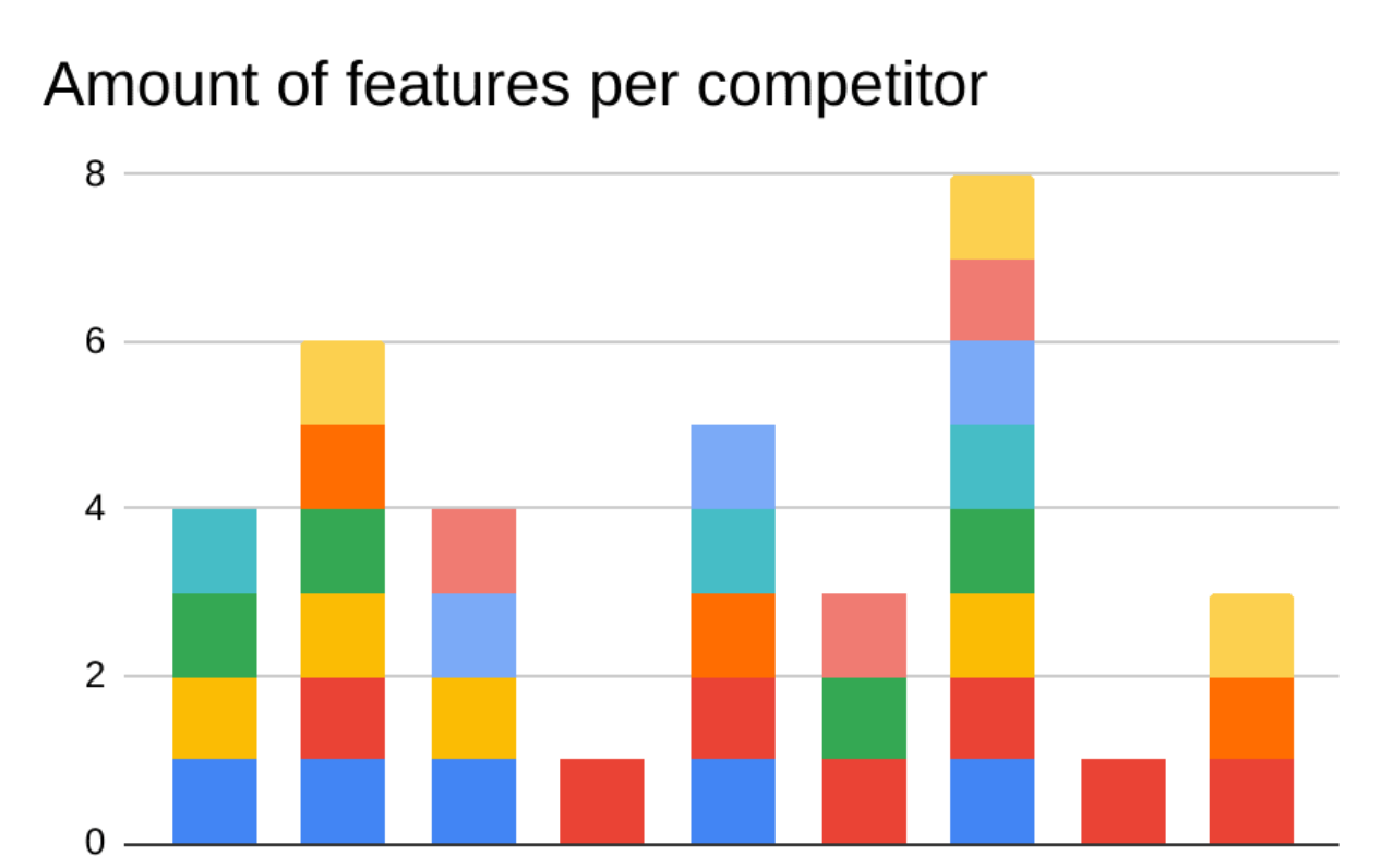Figure: Competitive analysis part 1.