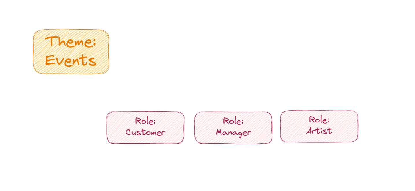 user-story-mapping-actors.png