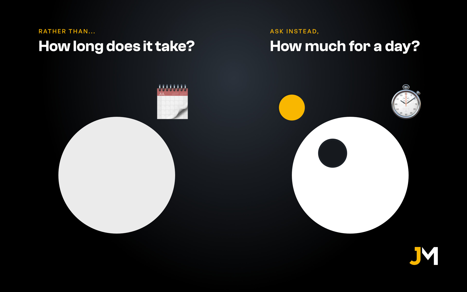 left side shows a big circle with a calendar and a question mark. Supporting text: how long does this big thing take?